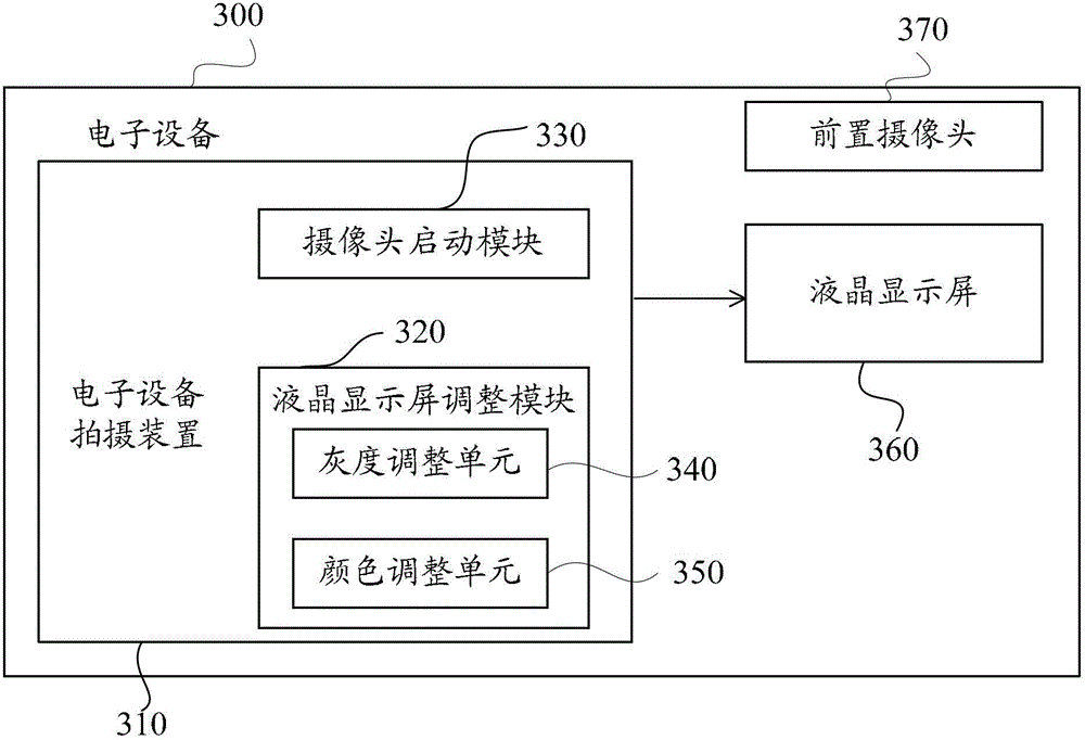 Electronic equipment and shooting method and device for electronic equipment