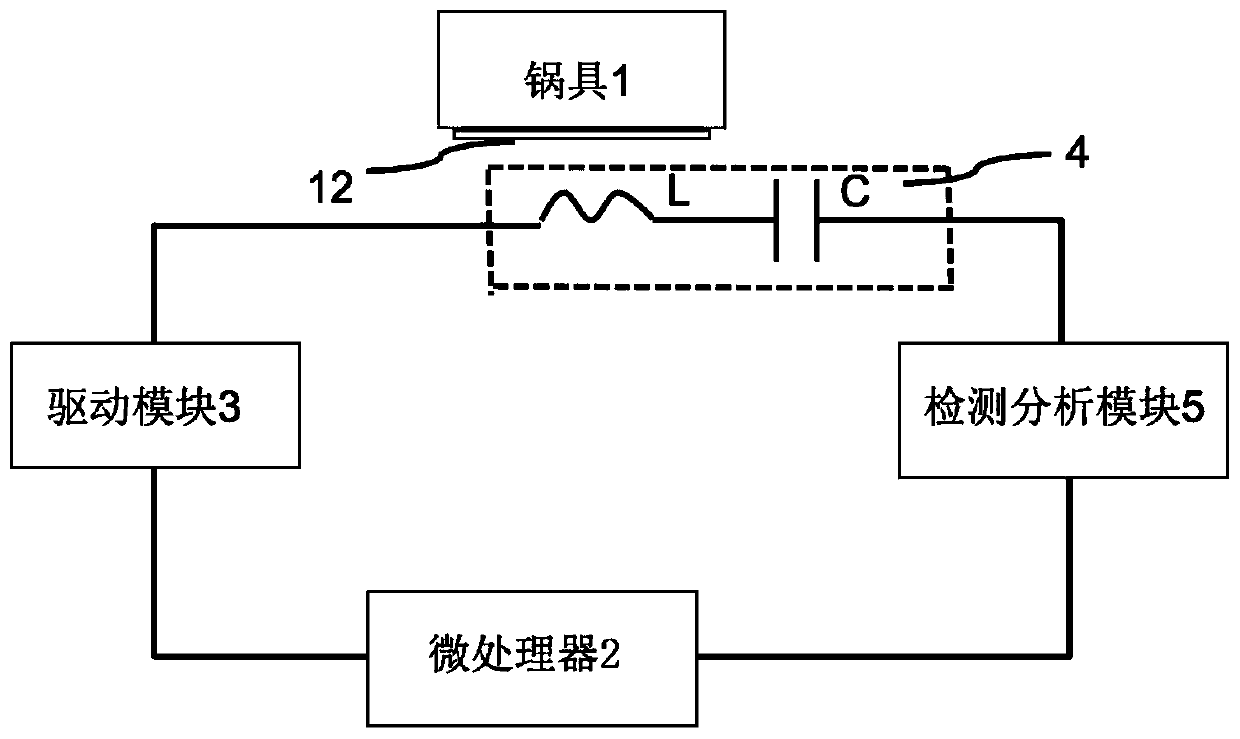 Temperature measuring method of electromagnetic induction temperature measuring device