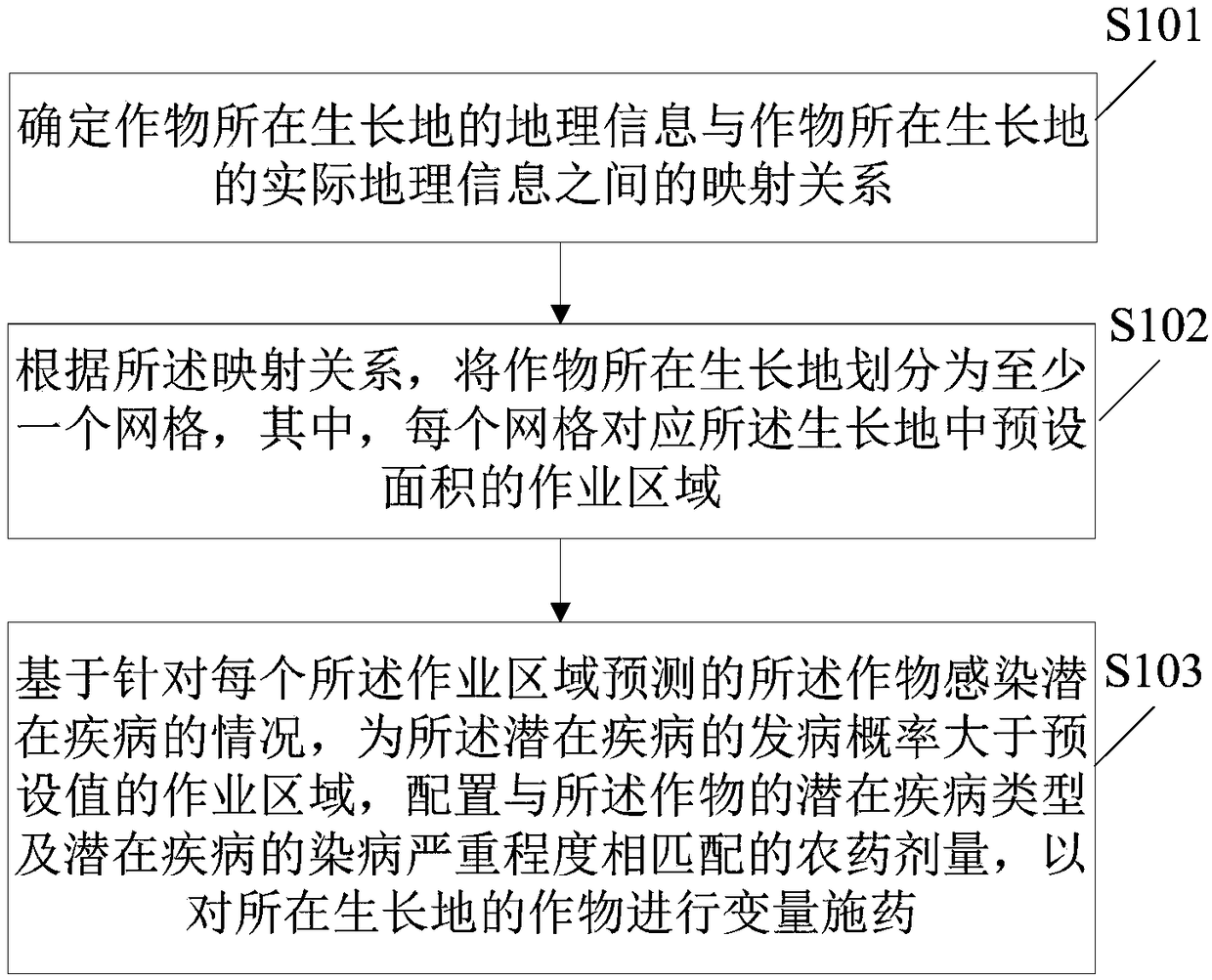 Variable pesticide application method and system integrating remote sensing, model and algorithm