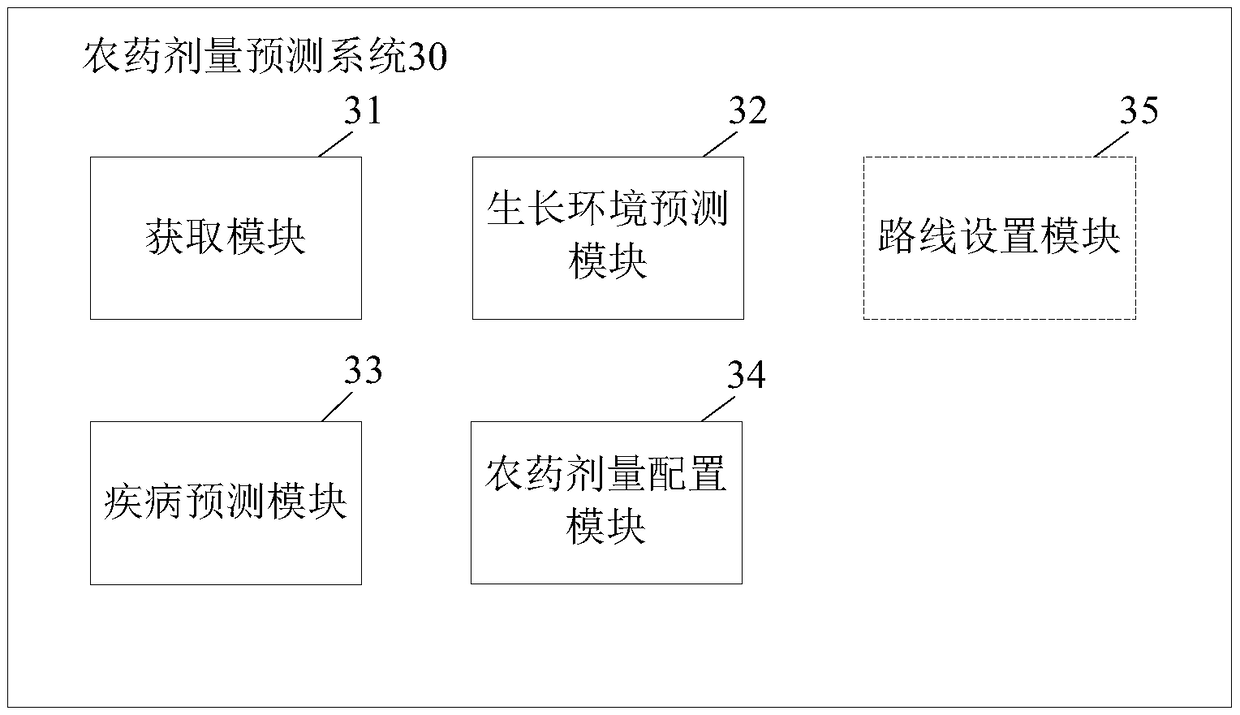 Variable pesticide application method and system integrating remote sensing, model and algorithm