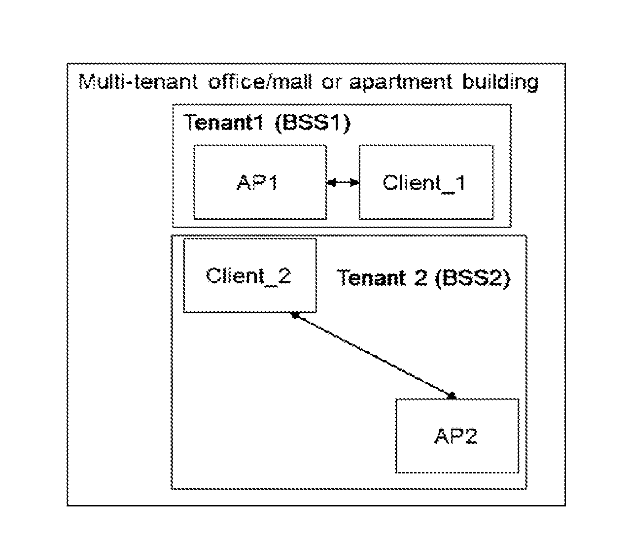 Dynamic cca for increasing system throughput of a WLAN network