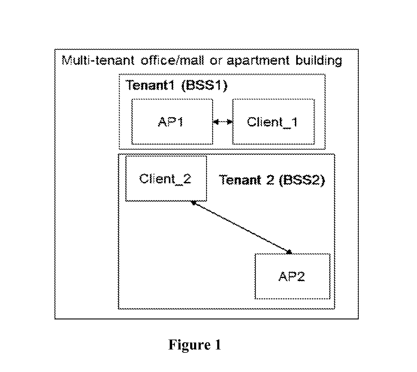 Dynamic cca for increasing system throughput of a WLAN network
