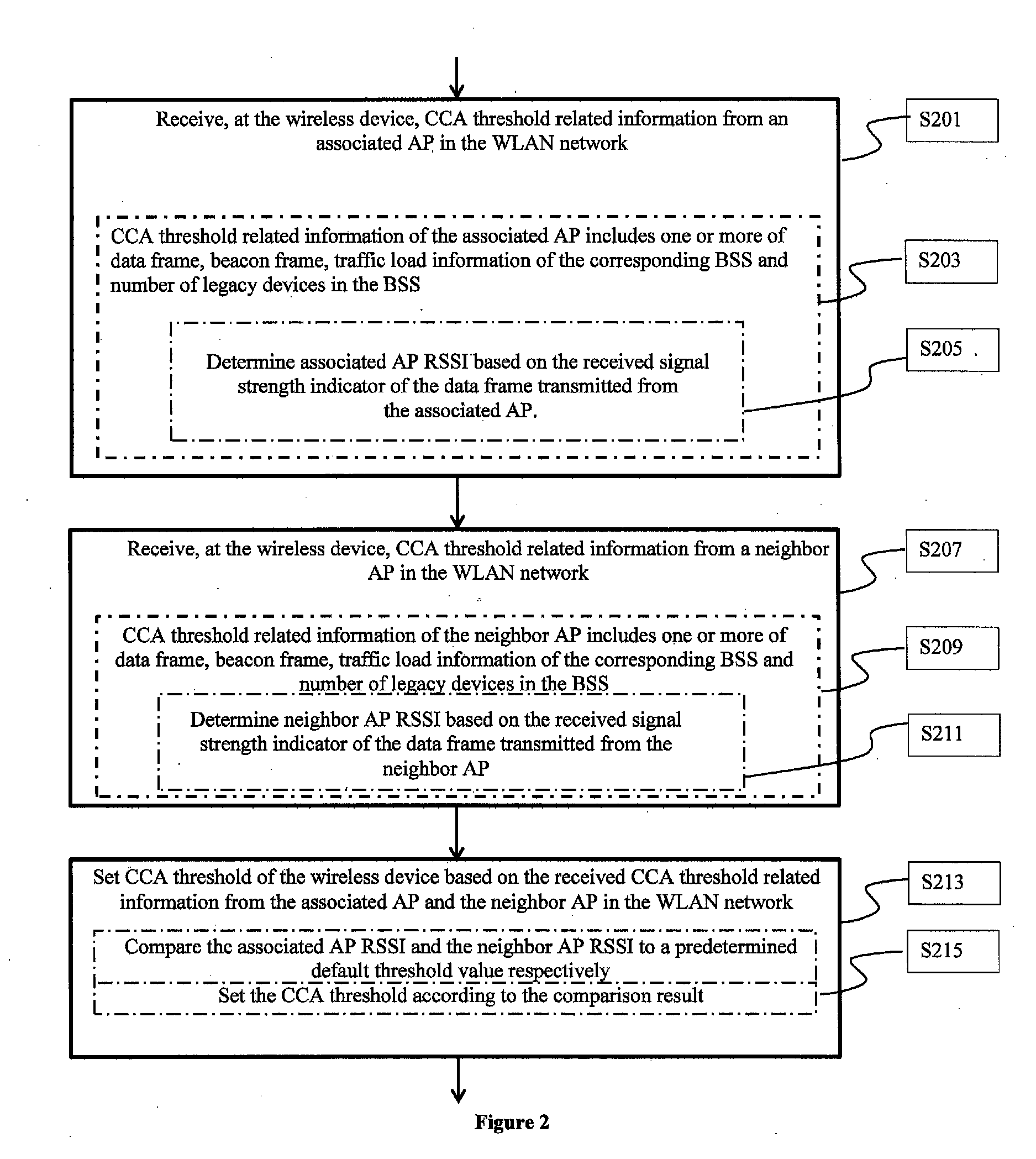 Dynamic cca for increasing system throughput of a WLAN network