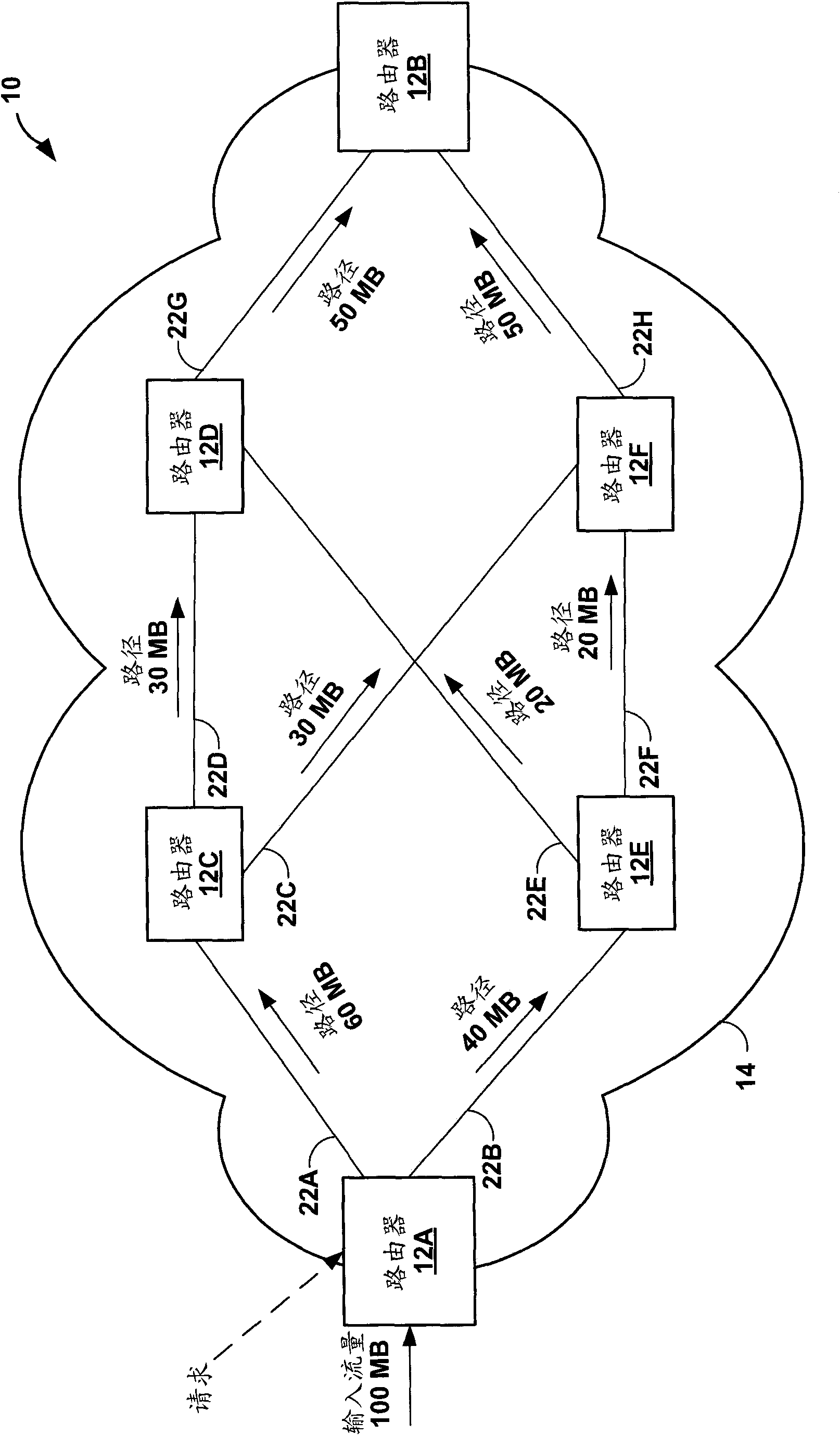 Load balancing network traffic on a label switched path using resource reservation protocol RSVP with traffic engineering TE