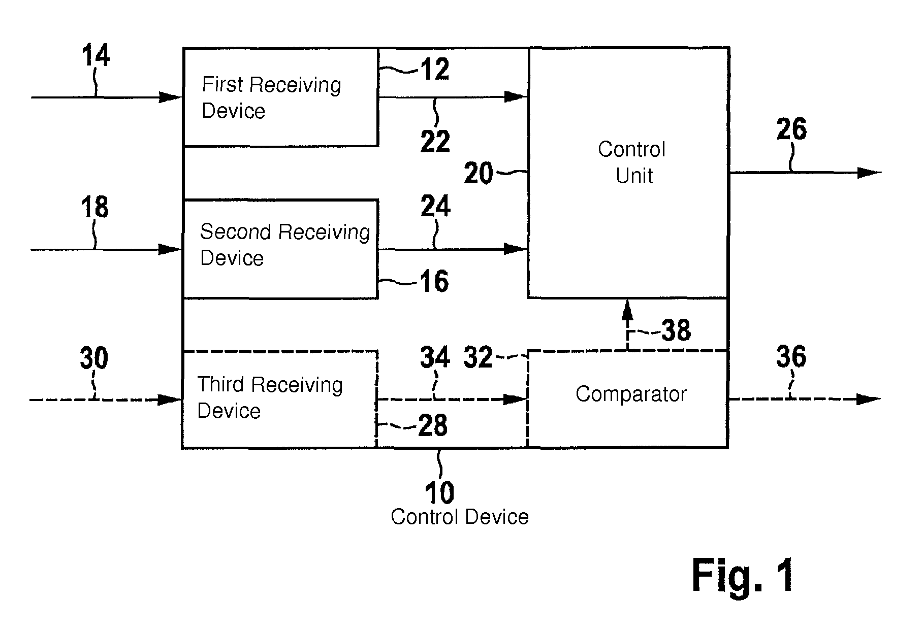 Control device and method for operating a braking system equipped with an electric drive device and/or generator device