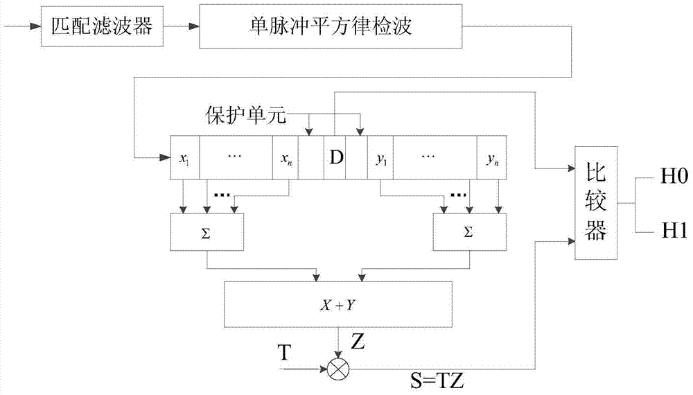 Optical fiber intrusion detection method based on space-time two-dimensional sparse representation k-s test of vibration signal