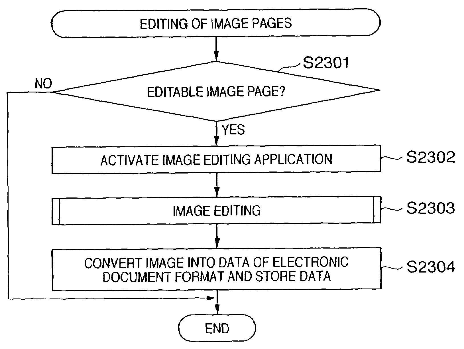 Image editing of documents with image and non-image pages