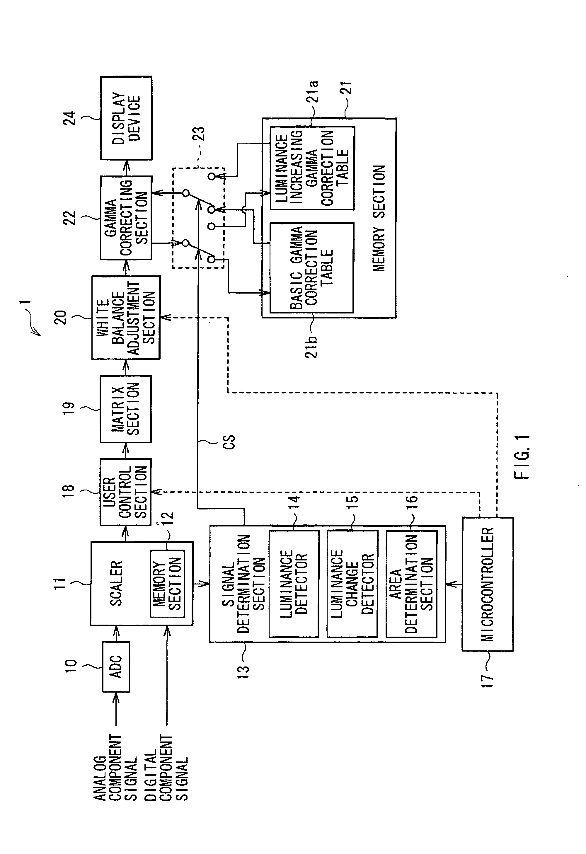 Image processing circuit and image display apparatus
