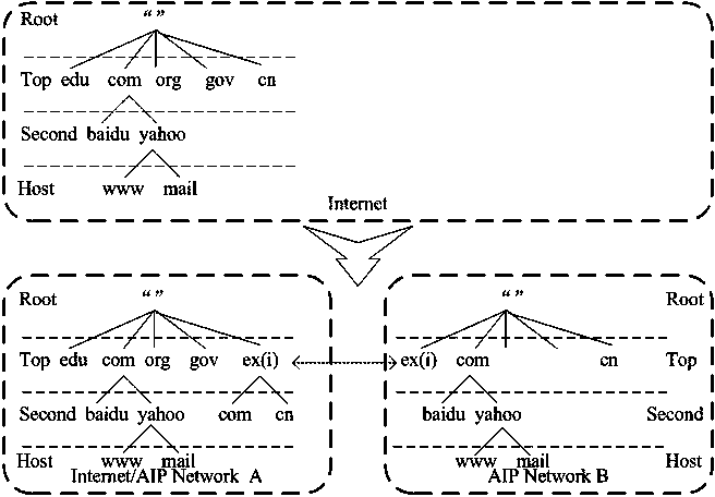 Implementation for AEIP NAT