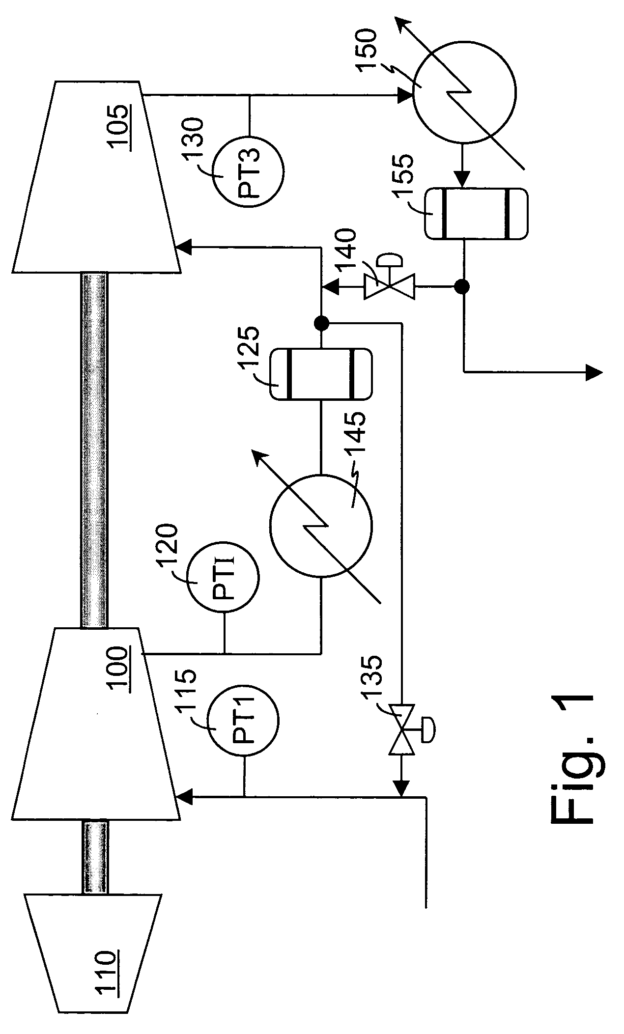 Method and apparatus for the prevention of critical process variable excursions in one or more turbomachines