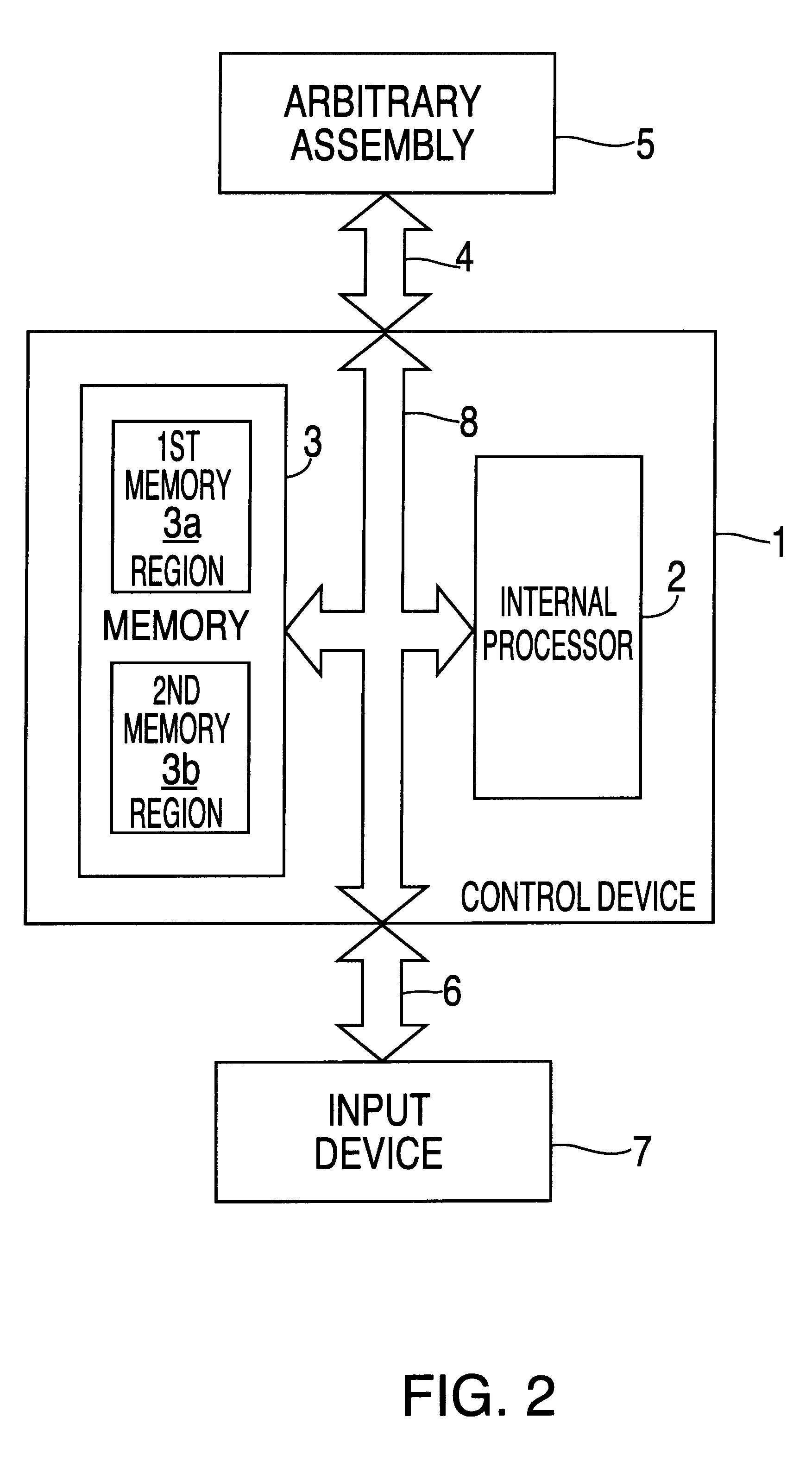 Method for simulating control functions of a control device