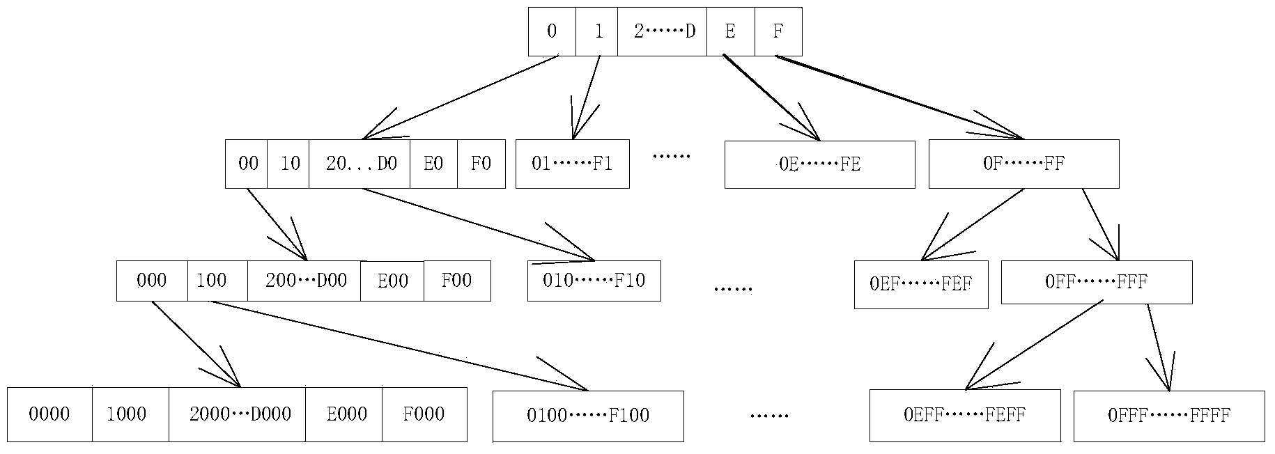 Space link protocol blind identification method and system