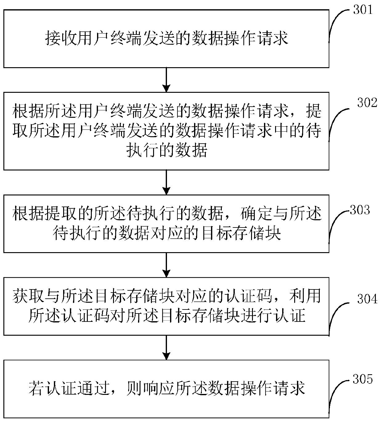 Data processing method and device based on file system in satellite