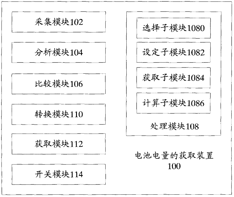Device and method for obtaining battery capacity