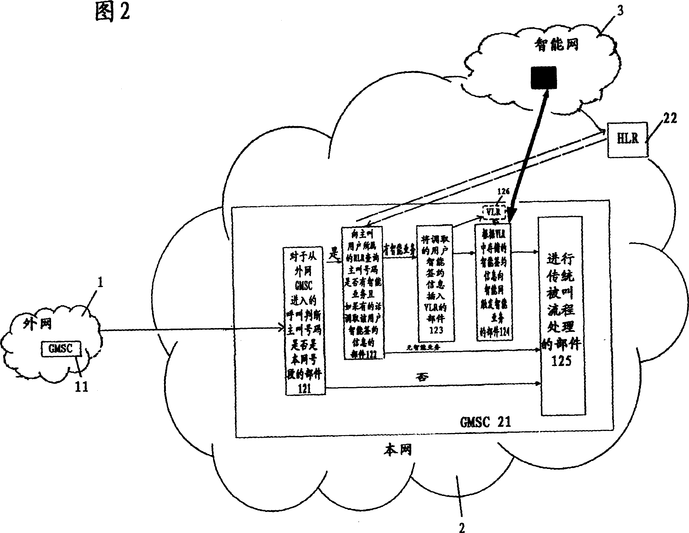 Method for implementing intelligent service at roaming access mode and gateway mobile exchange centre