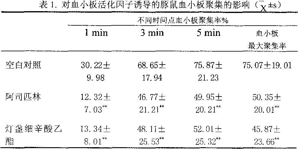 Novel compound ethyl brevicate with pharmaceutical activity