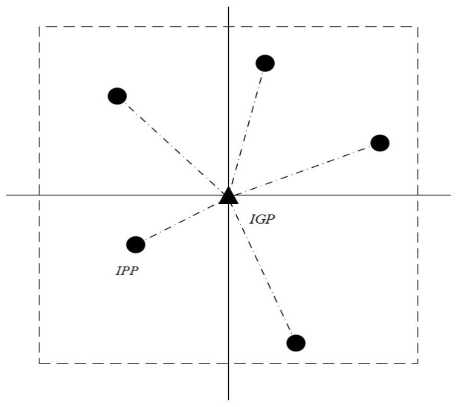 Self-adaptive ionosphere model integrity monitoring method