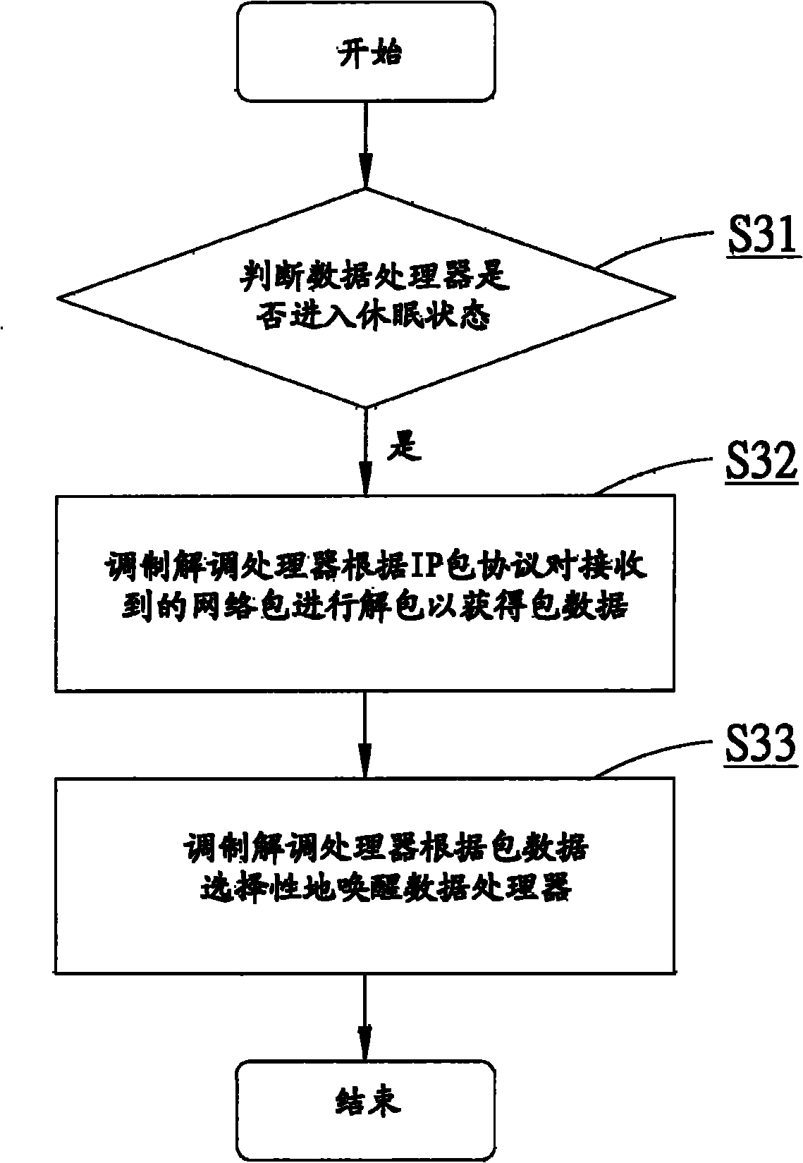 Wireless communication device and electricity saving method thereof