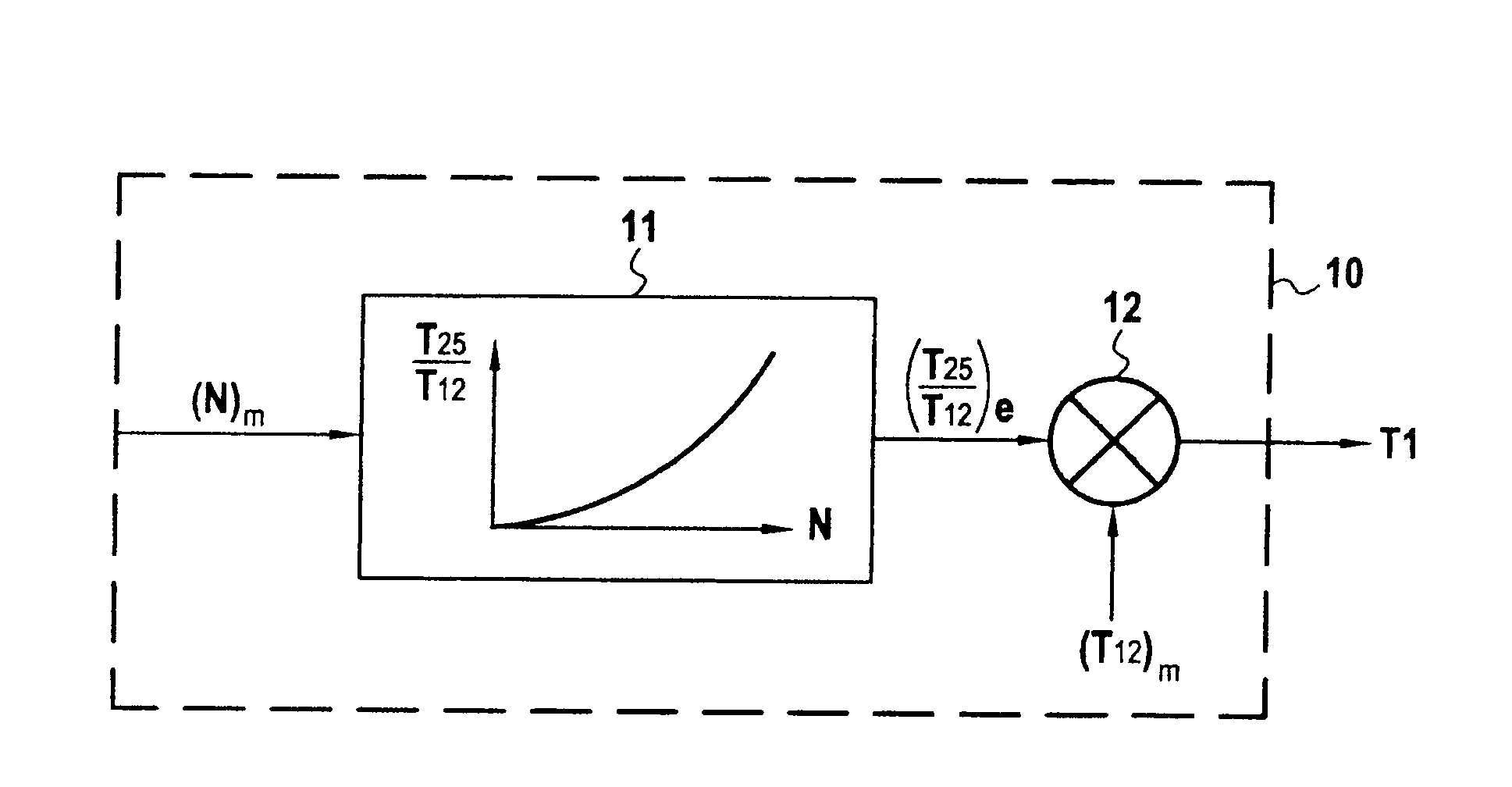 Method and a system for estimating a stream temperature in a turbojet