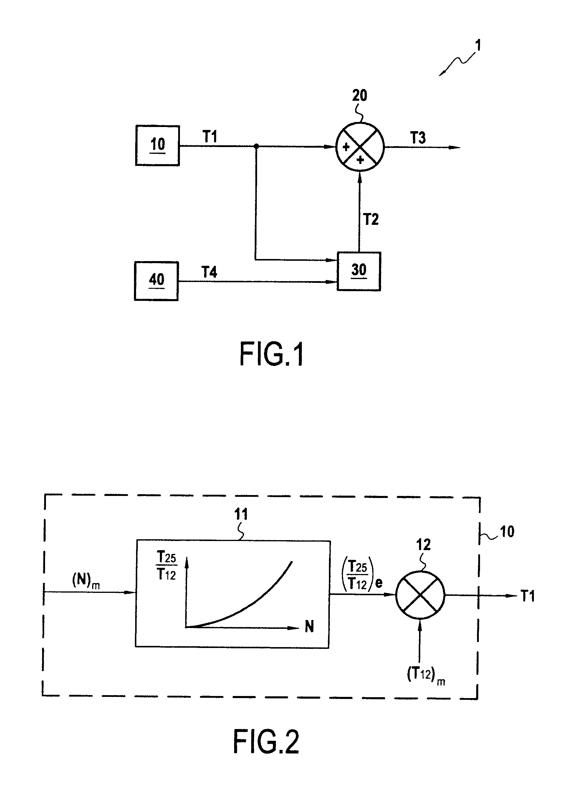 Method and a system for estimating a stream temperature in a turbojet