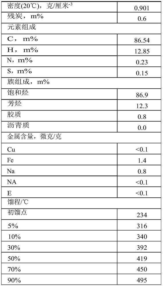 Catalytic conversion reactor for heavy oil and method for preparing propylene through catalytic cracking of heavy oil