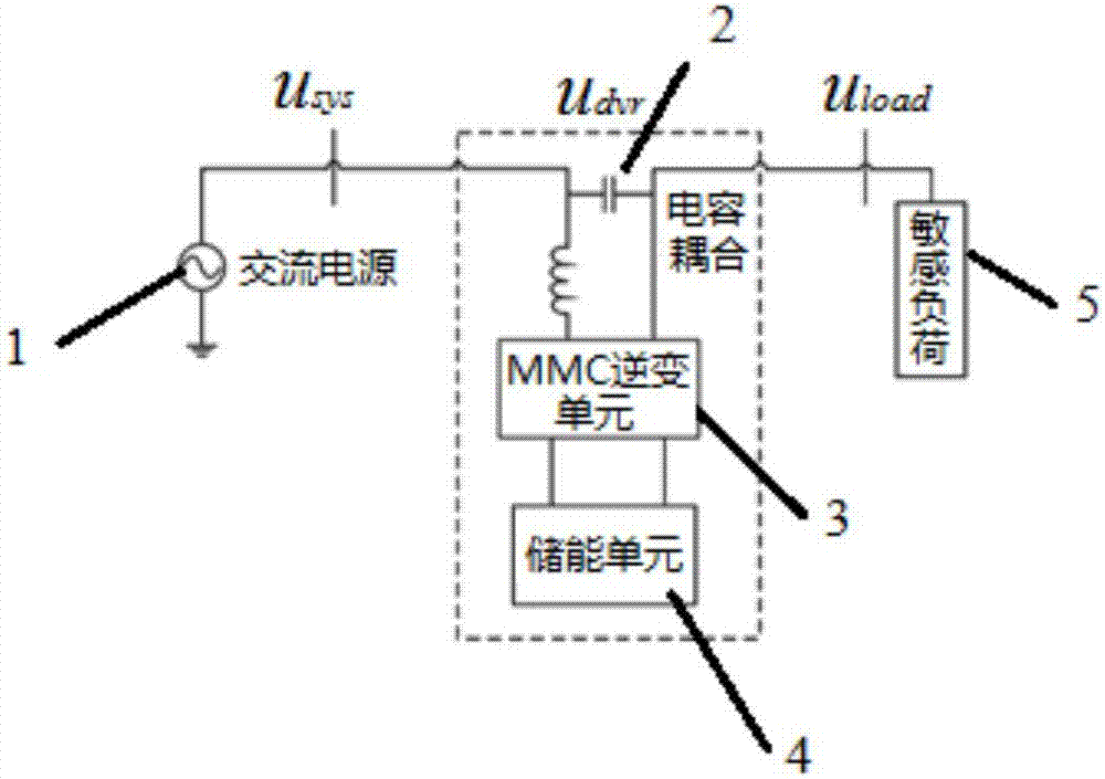 Dynamic voltage adjusting device and method based on modular multi-level inverter
