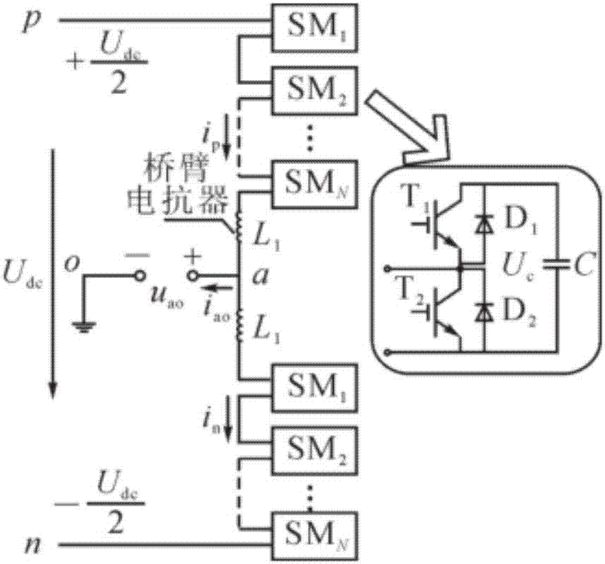 Dynamic voltage adjusting device and method based on modular multi-level inverter