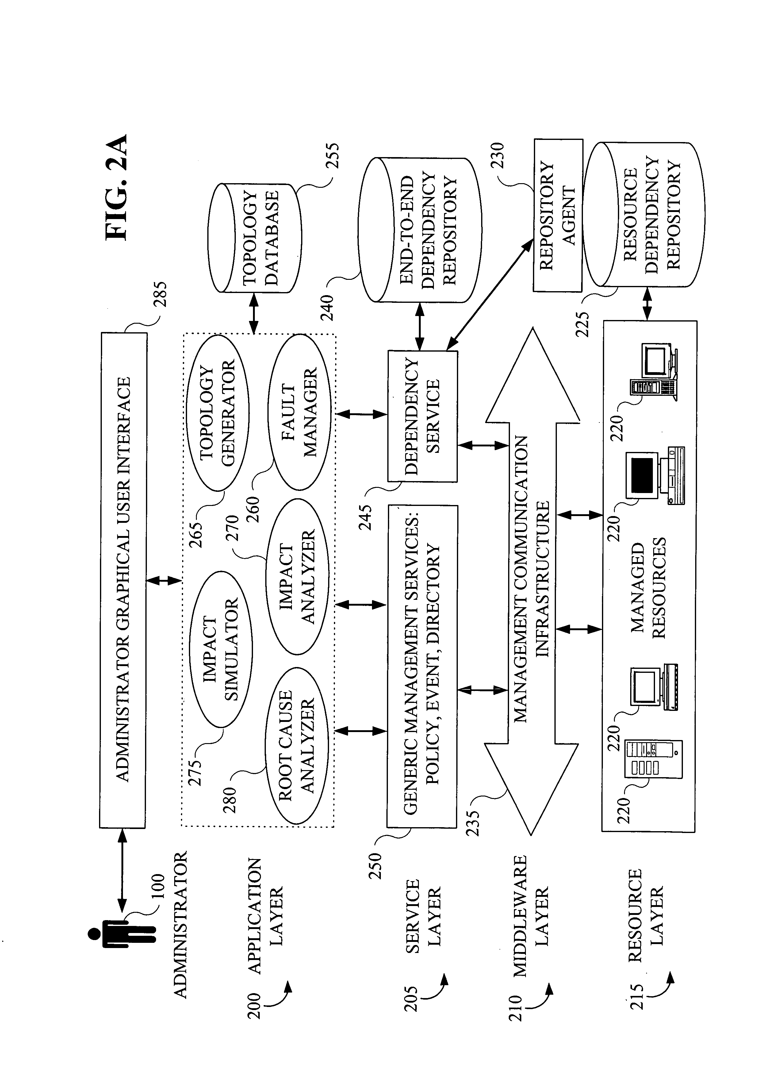 Methods and apparatus for root cause identification and problem determination in distributed systems