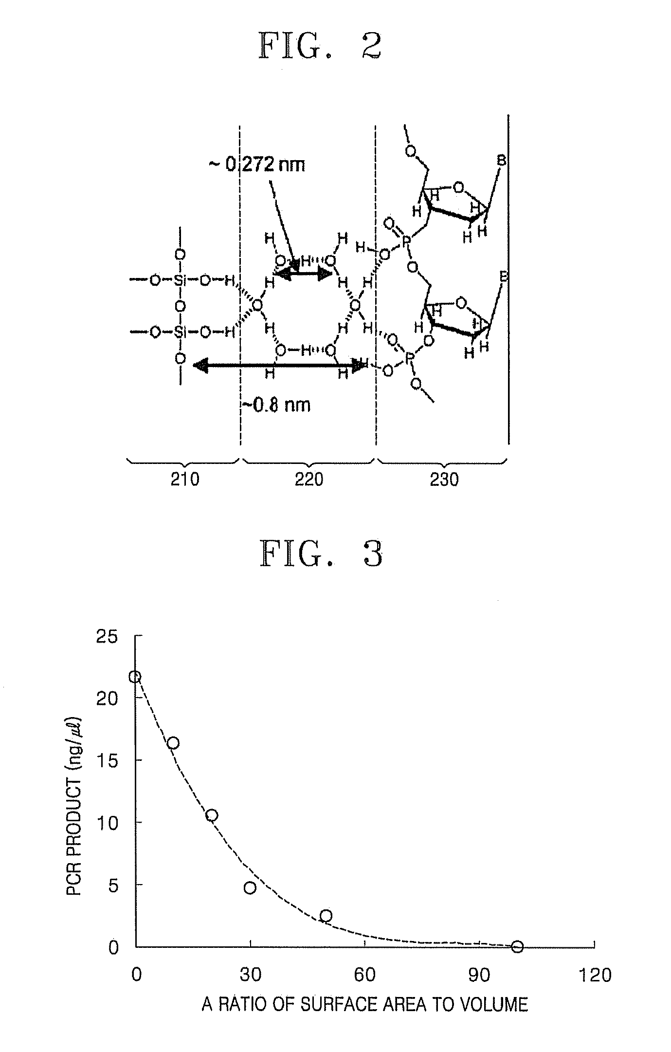 Method and apparatus for concentrating and amplifying nucleic acid in single micro chamber