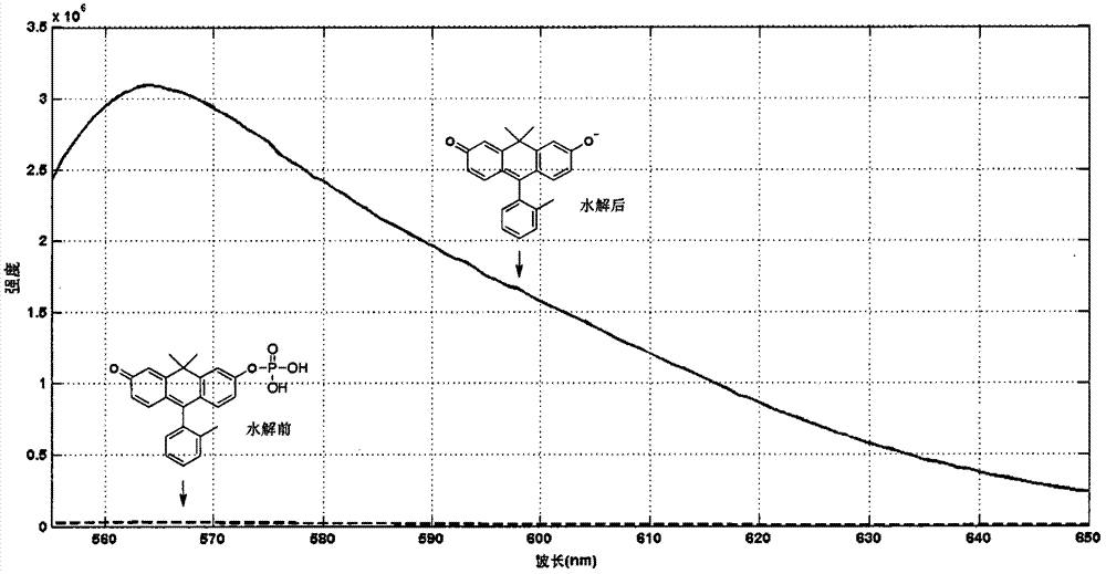 Synthesis and application of a kind of anthracene fluorescent dye