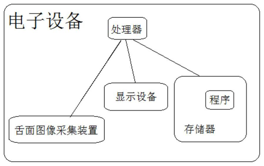 Traditional Chinese medicine health assessment method based on personalized normal state information and application thereof