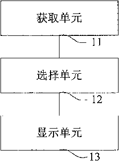 Visual telephone and realization method thereof