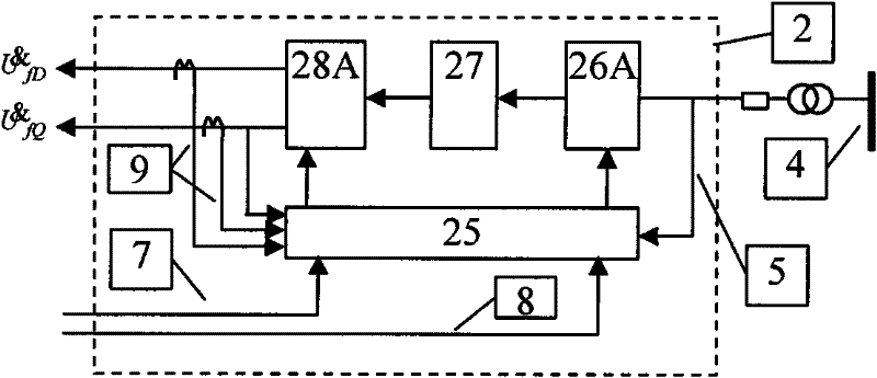 A speed regulating synchronous motor unit
