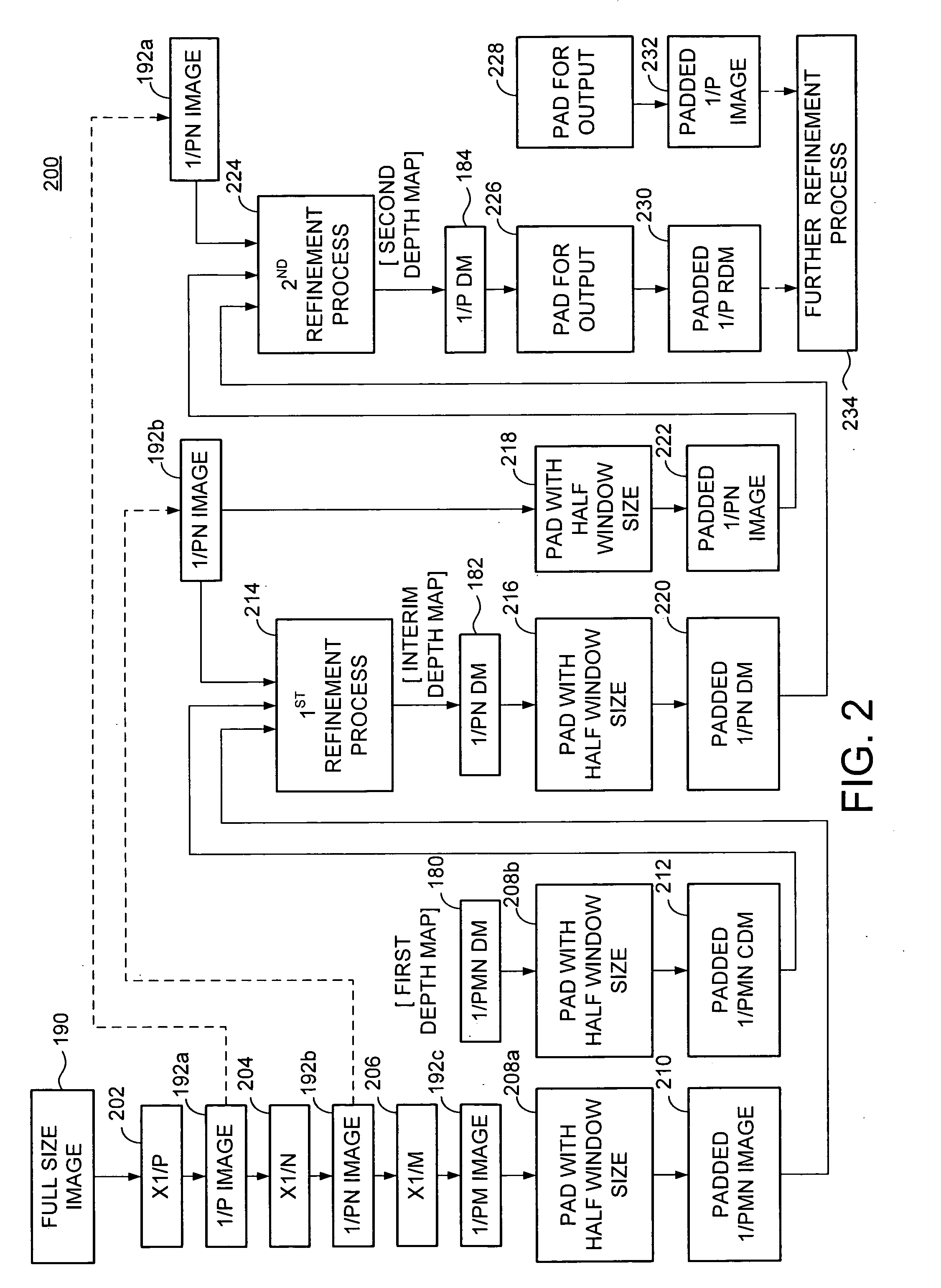 Method and apparatus for generating a dense depth map using an adaptive joint bilateral filter