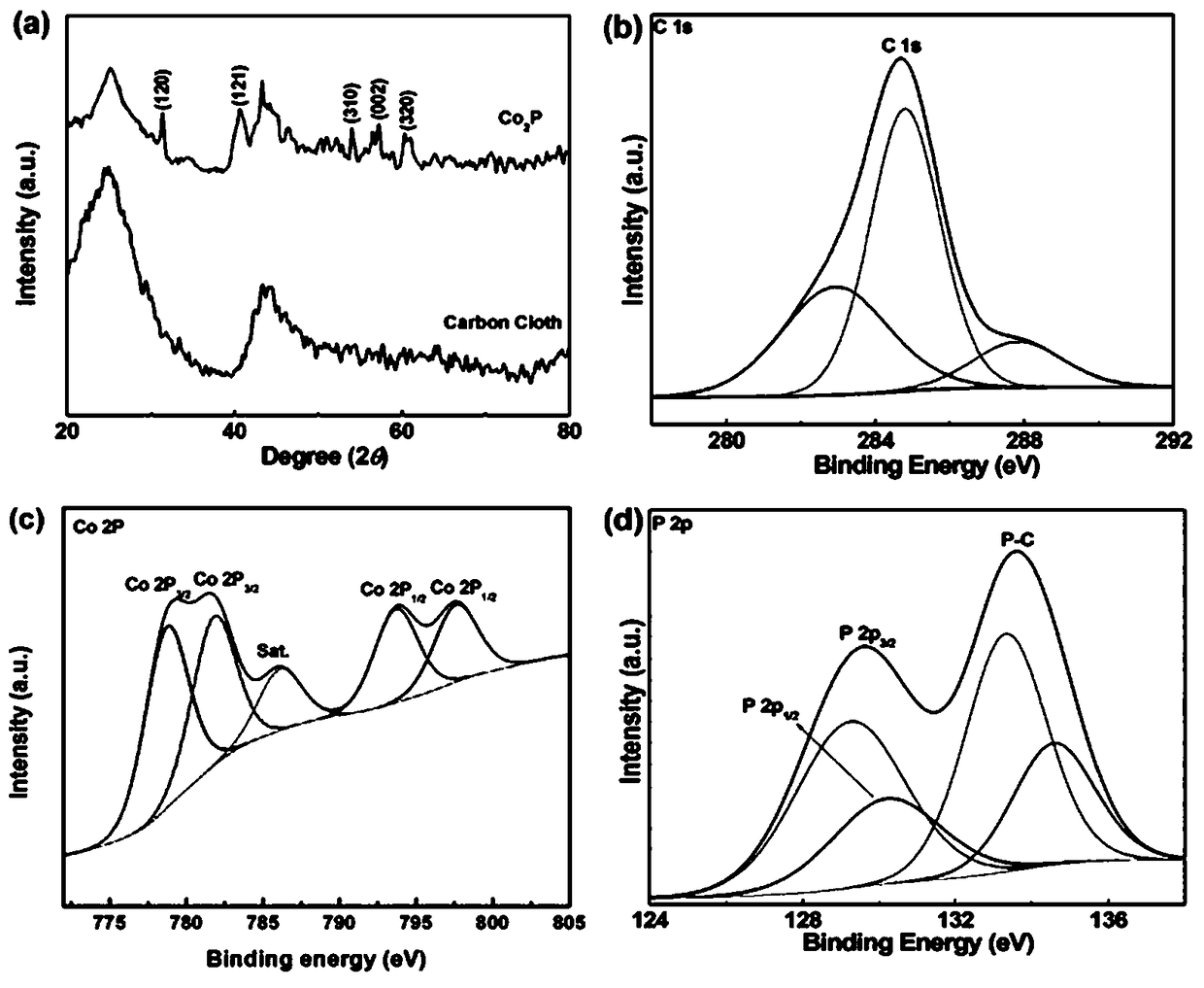 Synthetic method of sheet-shape Co2P-carbon cloth composite material