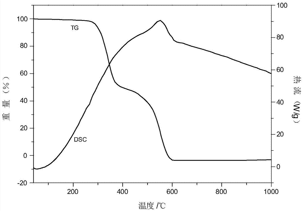 Supramolecular structure phenolphtalein or its analog-inserted UV blocking material and preparation method thereof