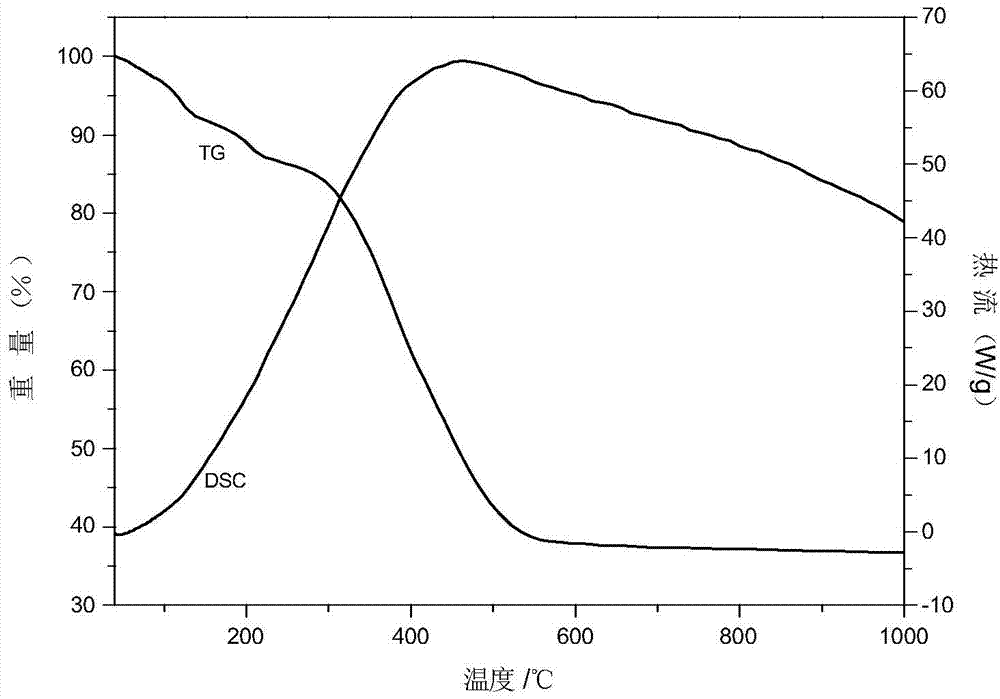 Supramolecular structure phenolphtalein or its analog-inserted UV blocking material and preparation method thereof
