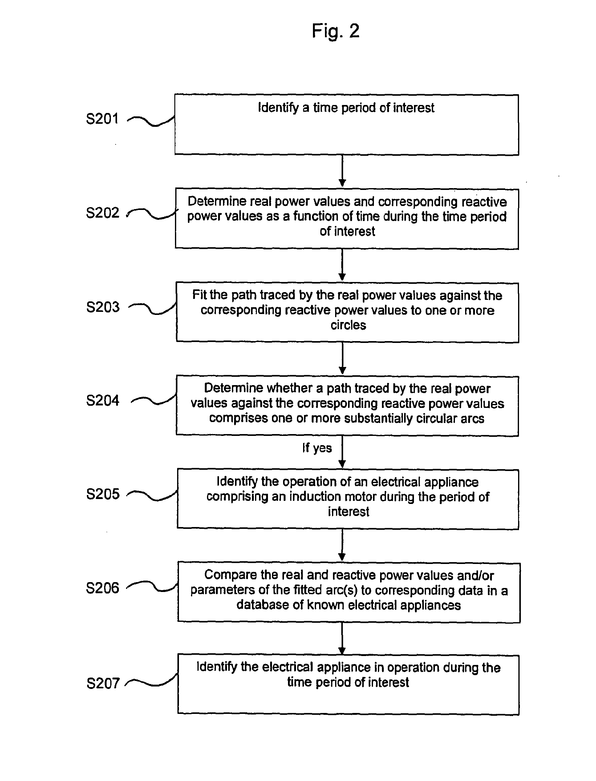 Identifying the operation of a specified type of appliance