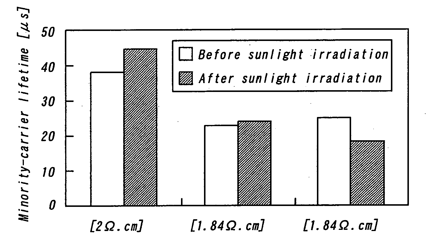 Method for producing a polycrystalline silicon, polycrystalline silicon and solar cell