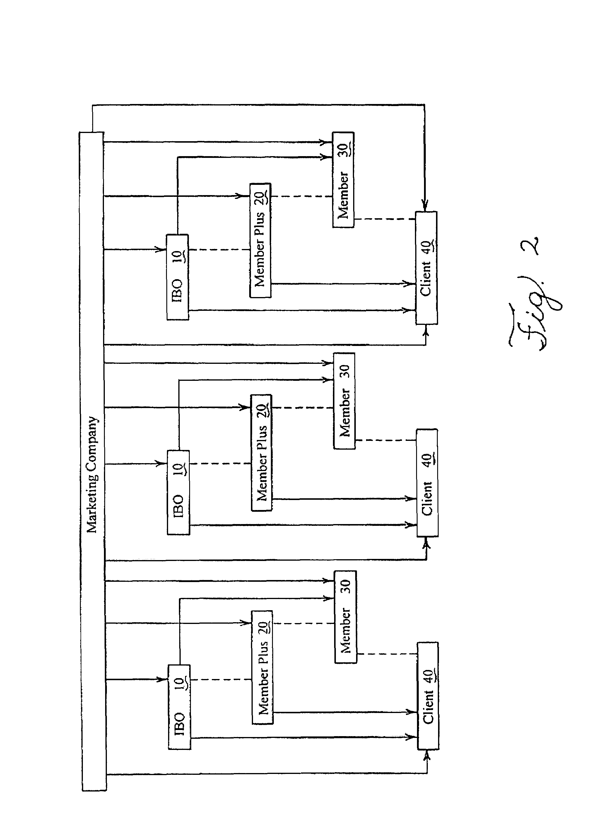 System and method for managing recurring orders in a computer network