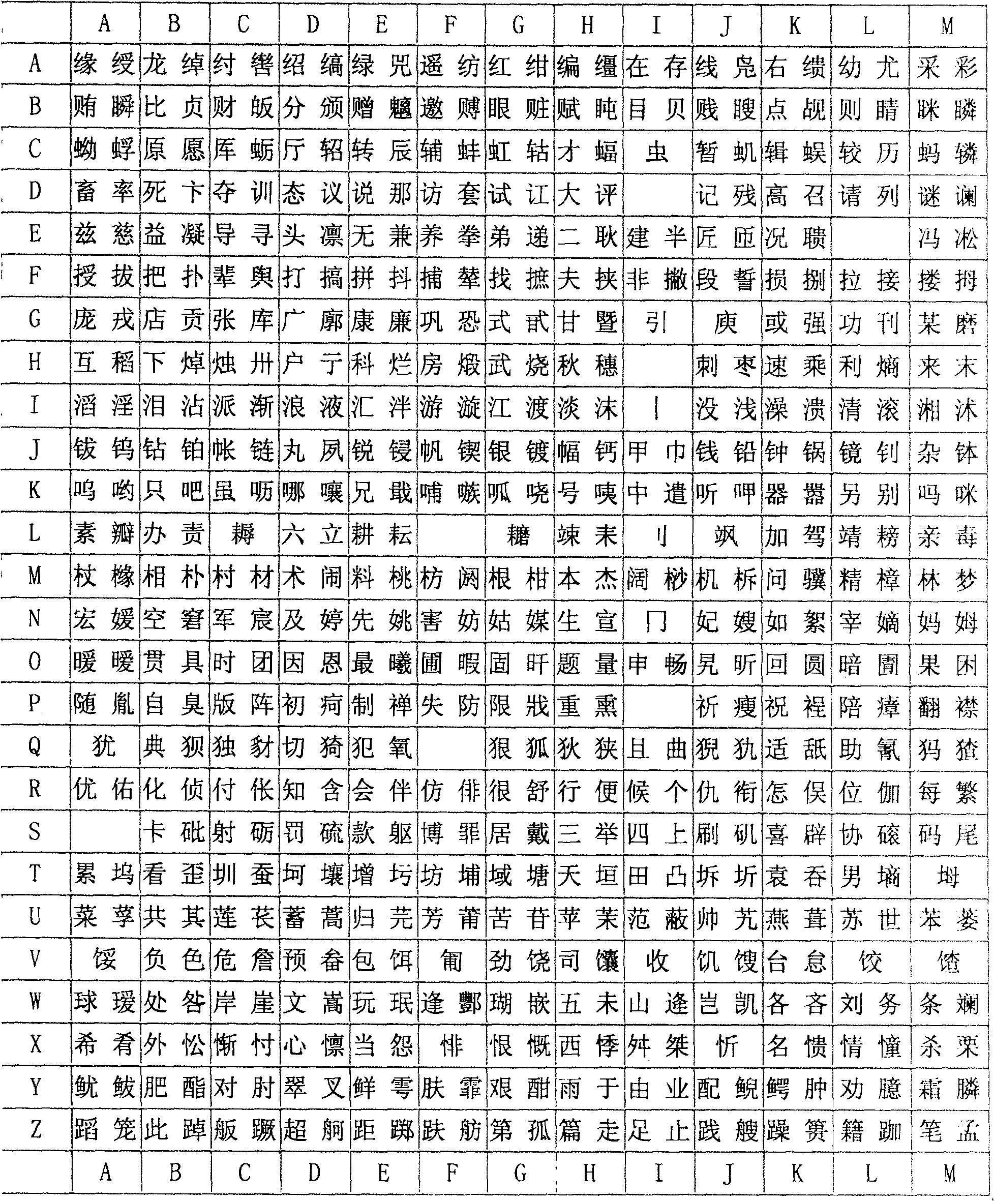 Chinese character inputting method