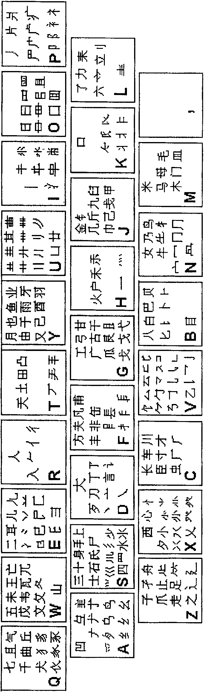 Chinese character inputting method