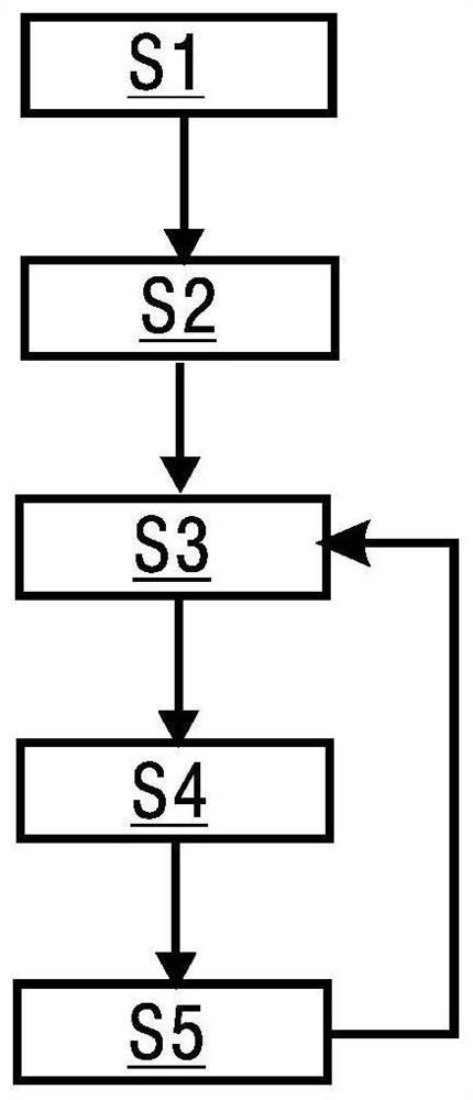 Method and device for determining hidden variables of Gaussian mixture model, equipment and medium