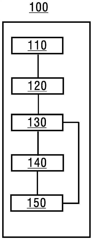 Method and device for determining hidden variables of Gaussian mixture model, equipment and medium