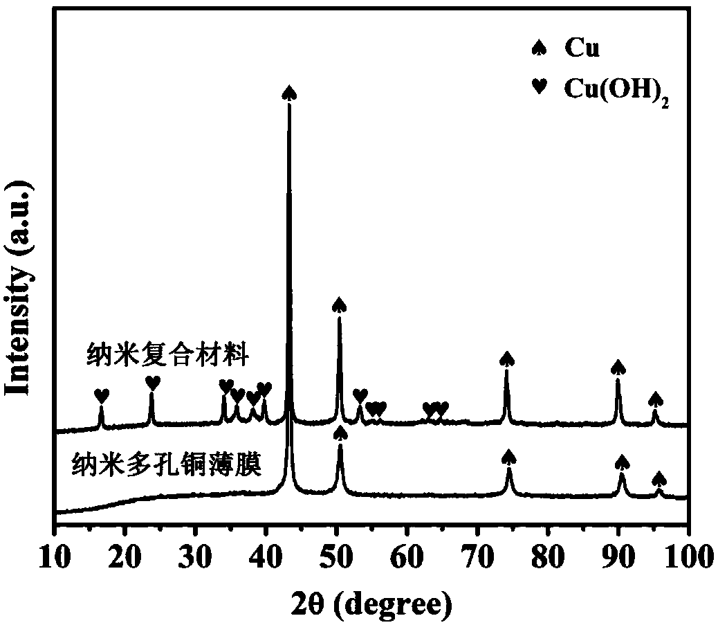 Nanoporous copper/cu(oh)2 nanowire array sensor electrode material and preparation method thereof