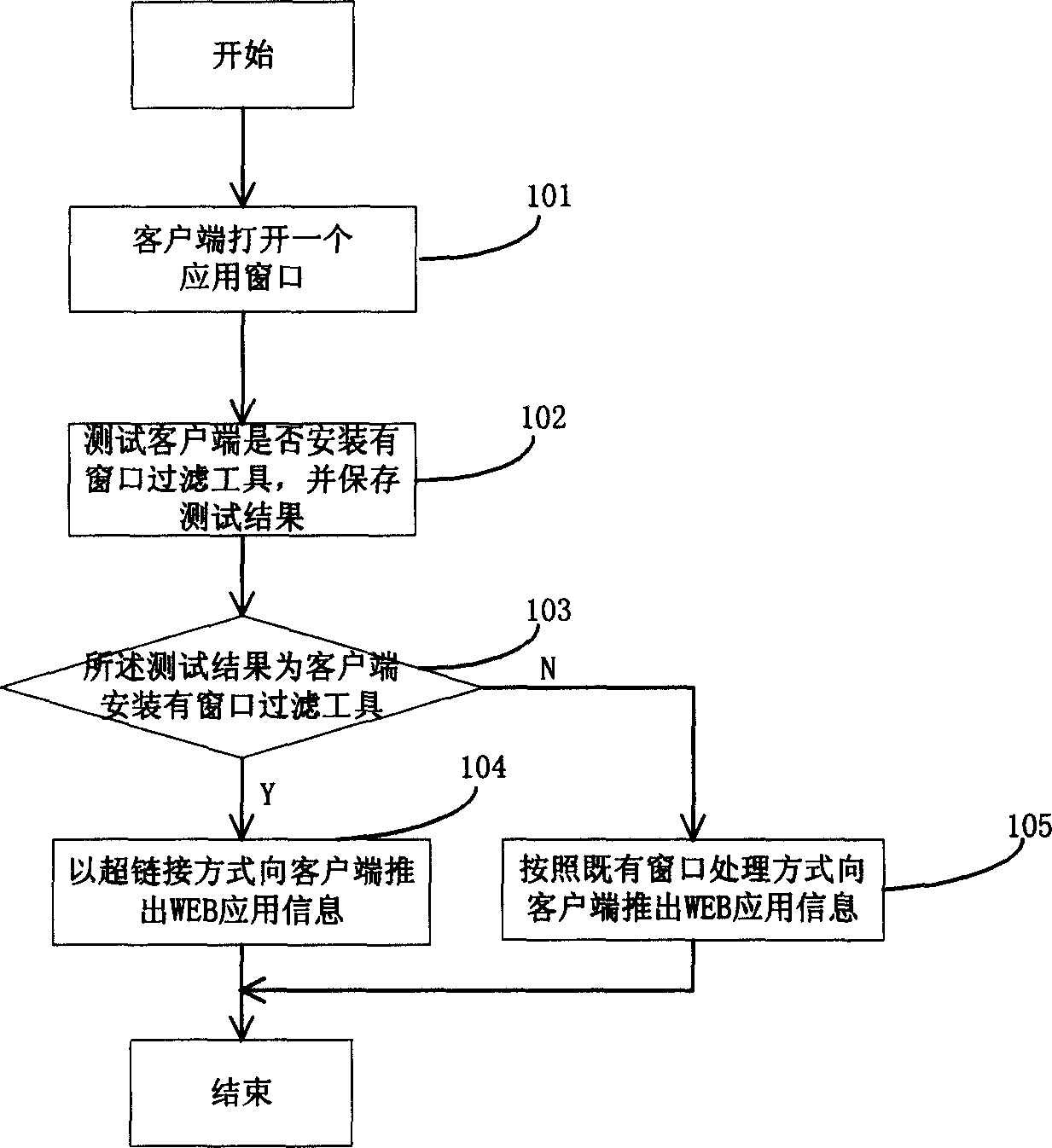 method-for-preventing-window-information-from-being-filtered-for-web