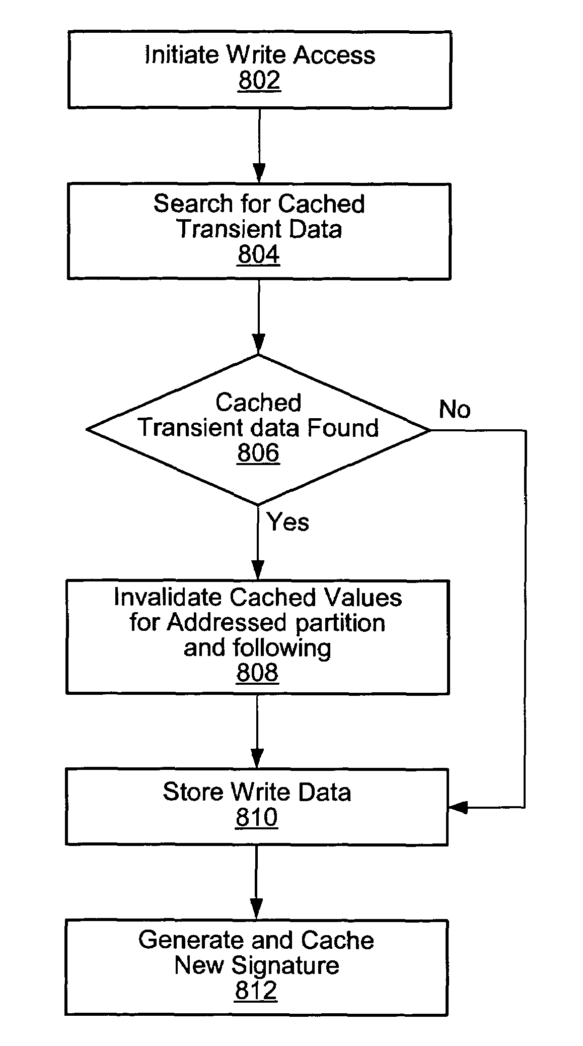 Method for computing data signatures