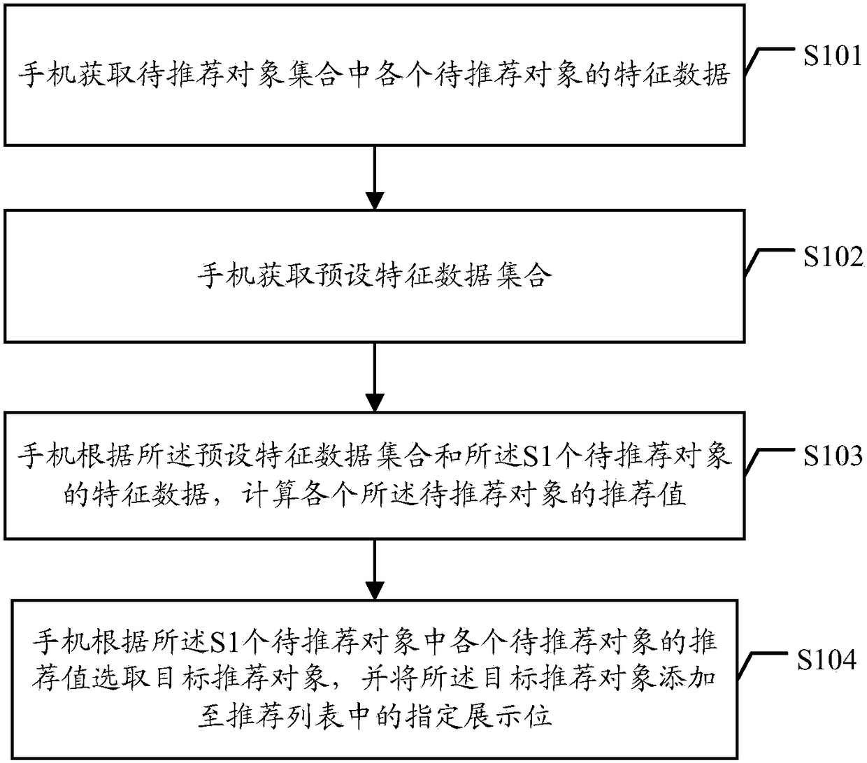 Information recommendation list generation method and device
