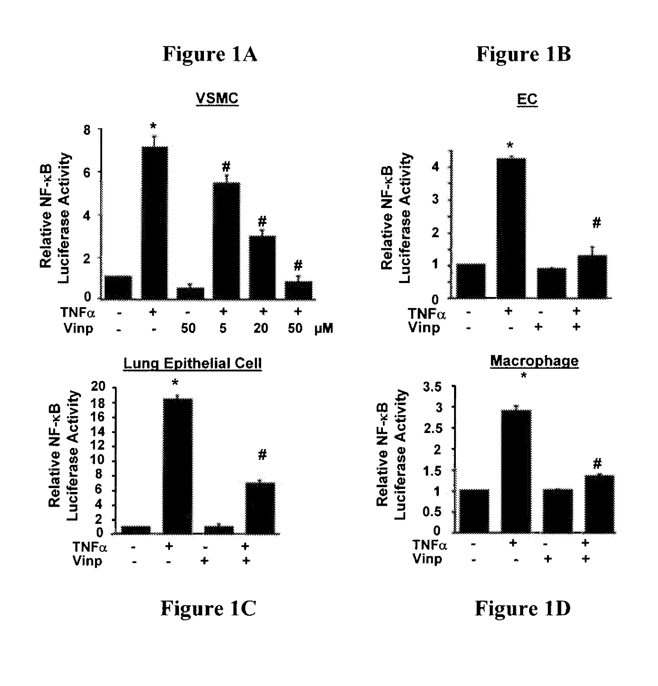 Method and compositions for treatment or prevention of inflammatory conditions