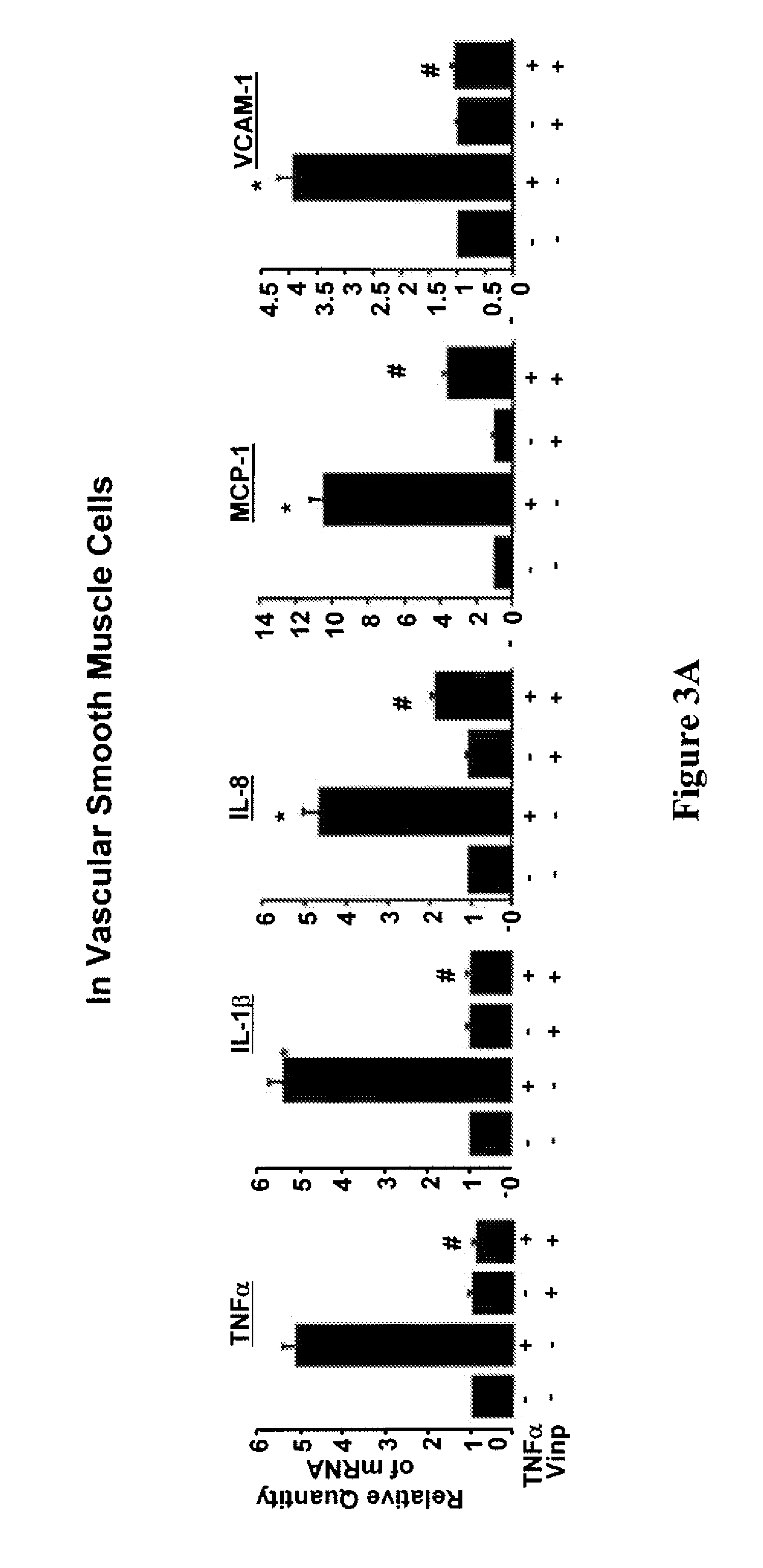 Method and compositions for treatment or prevention of inflammatory conditions